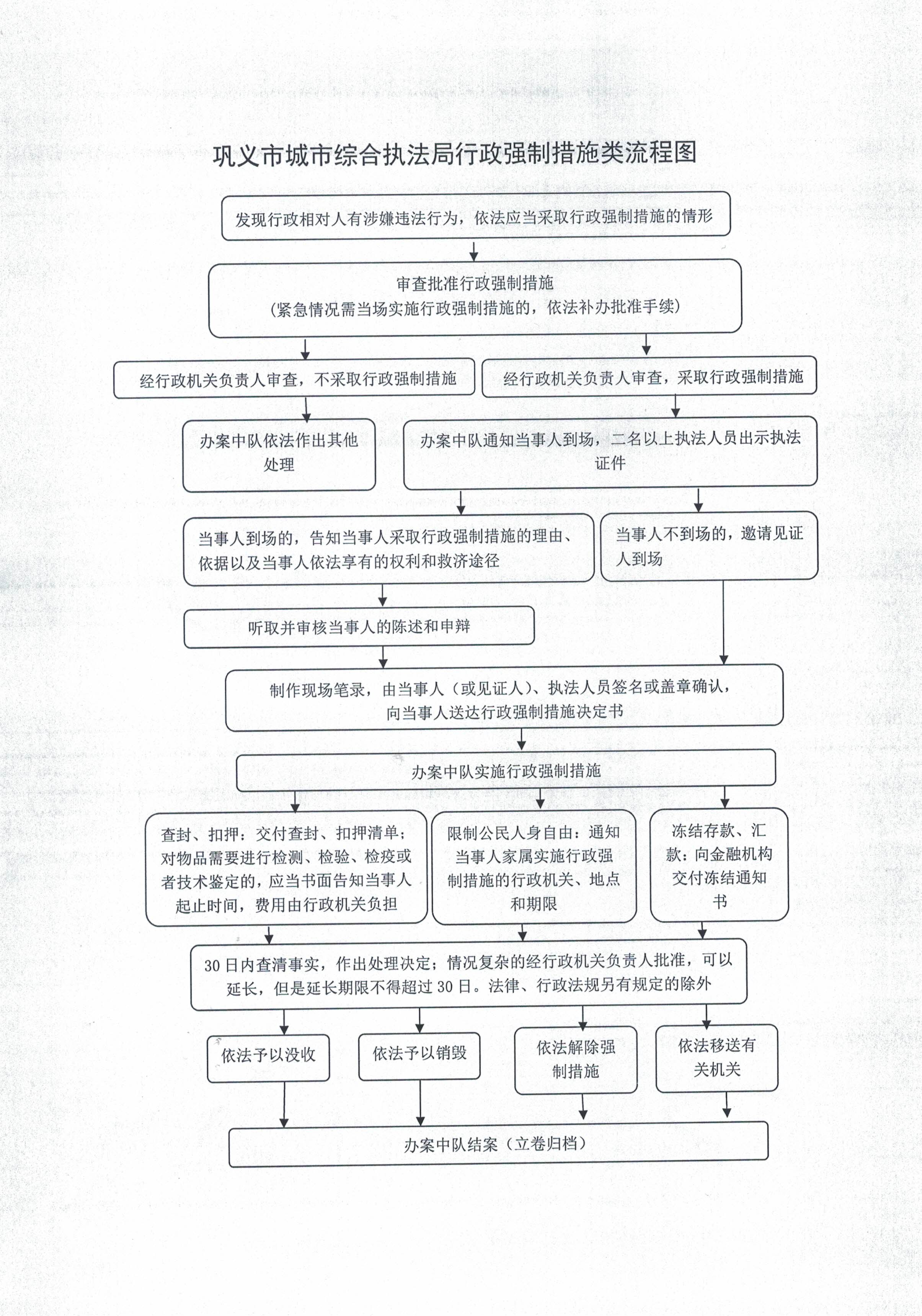 行政强制措施类流程图.jpg